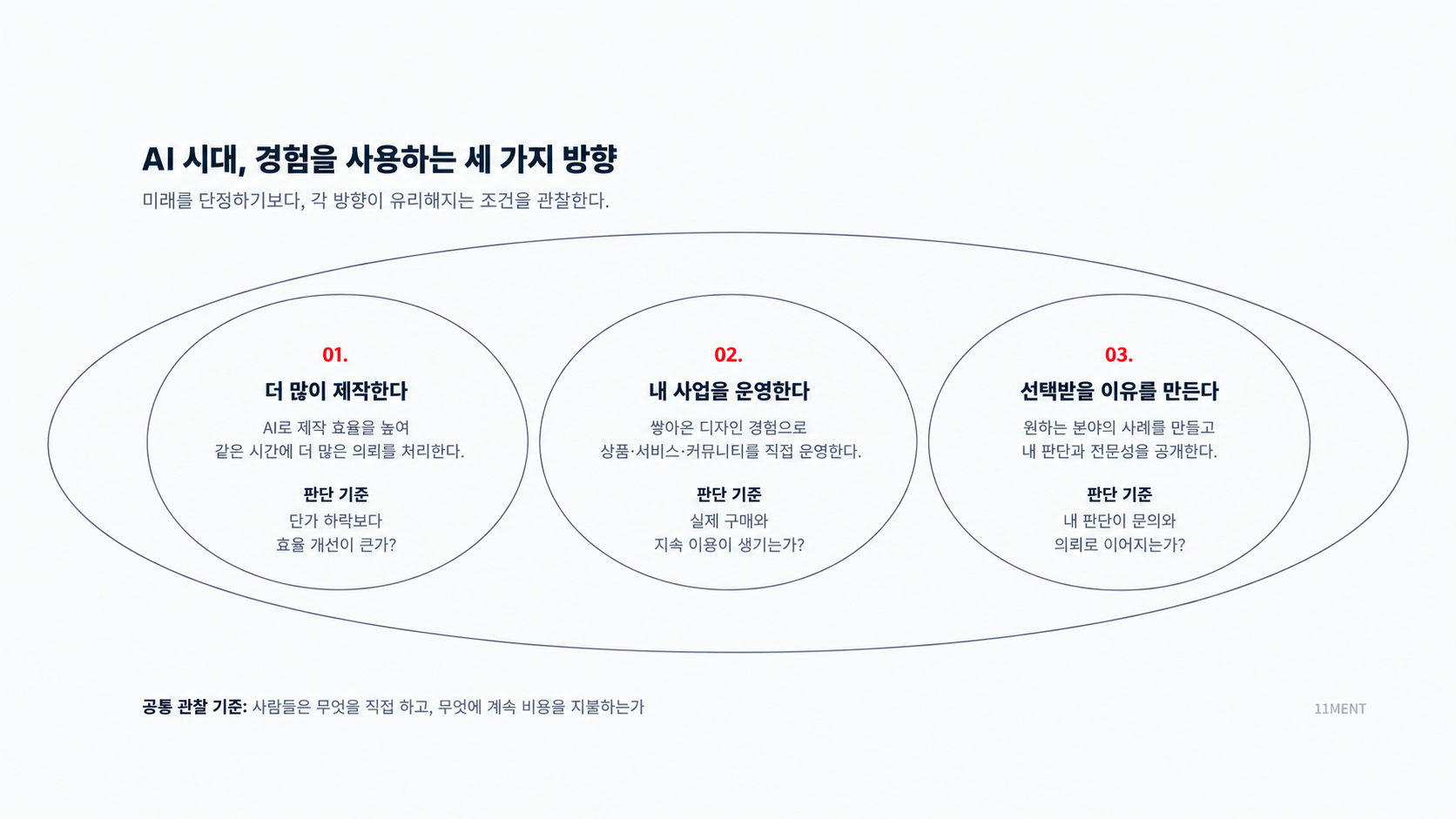 AI 시대, 경험을 사용하는 세 가지 방향과 판단 기준